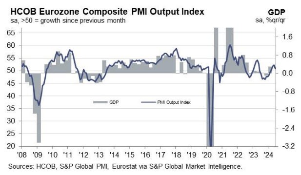 EZPMI