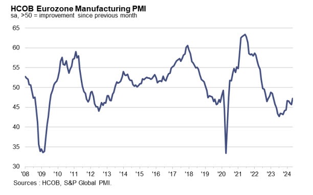 EZPMI