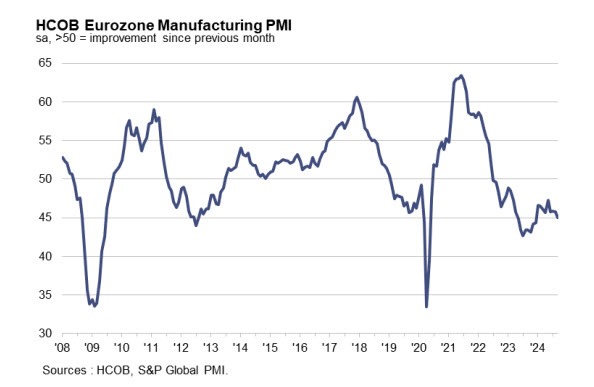 EZPMI