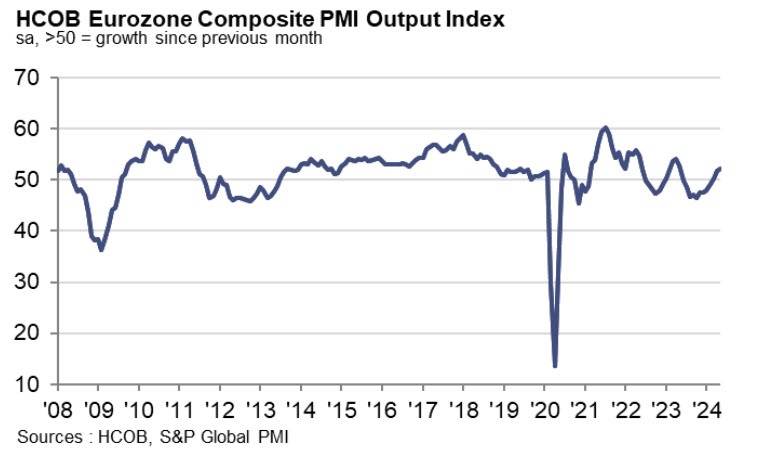 EZPMI