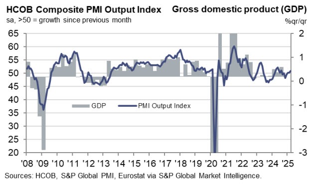 EZPMI