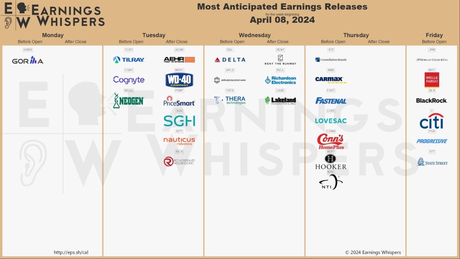 Earnings week ahead (8-12 April 2024)
