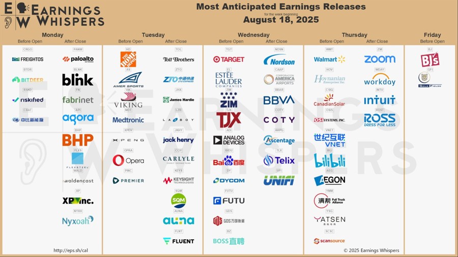 Earnings whisper calendar