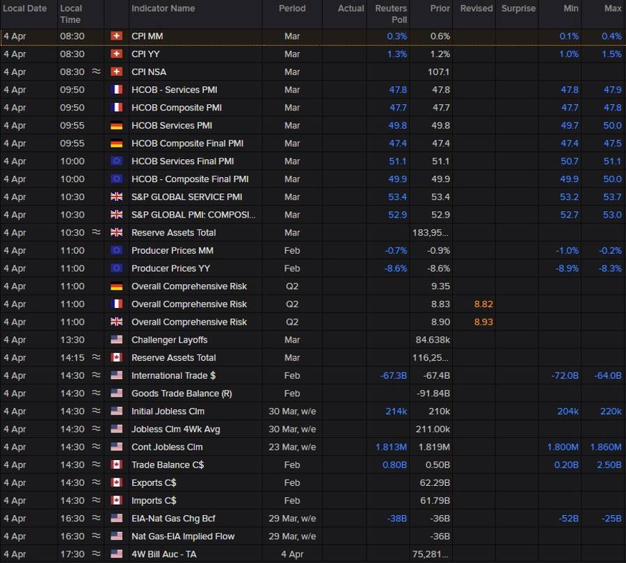 Economic Calendar for today (4 April 2024)