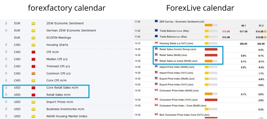Economic Calendar