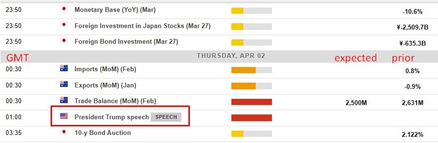Economic and event calendar in Asia Thursday, April 2, 2026