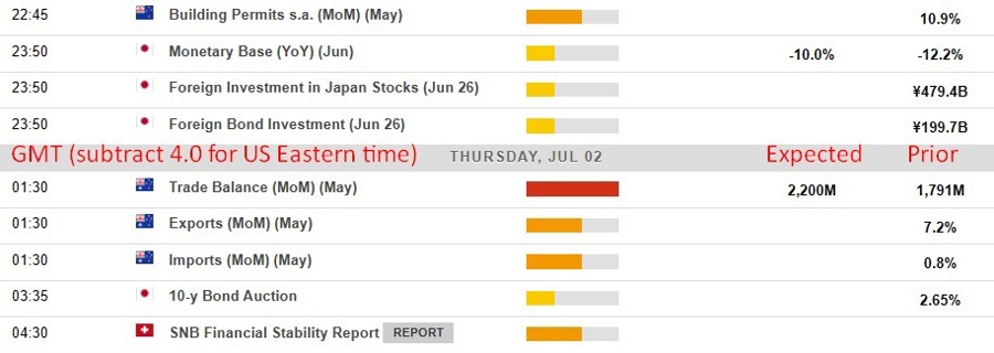 Economic and event calendar in Asia Thursday, July 2, 2026