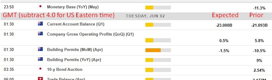 Economic and event calendar in Asia 02 June 2026 . Lower tier data only.