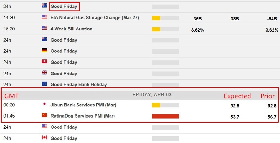 Economic and event calendar in Asia 03 April 2026 good Friday