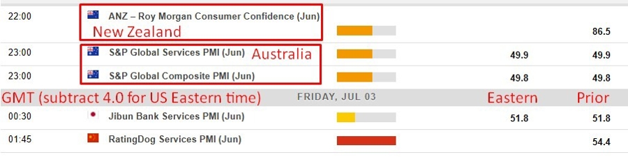 Economic and event calendar in Asia 03 July 2026