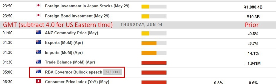 Economic and event calendar in Asia 04 June 2026