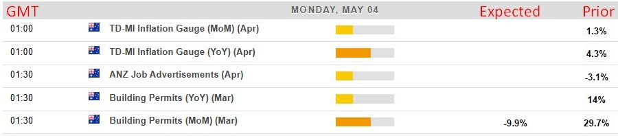 Economic and event calendar in Asia 04 May 2026