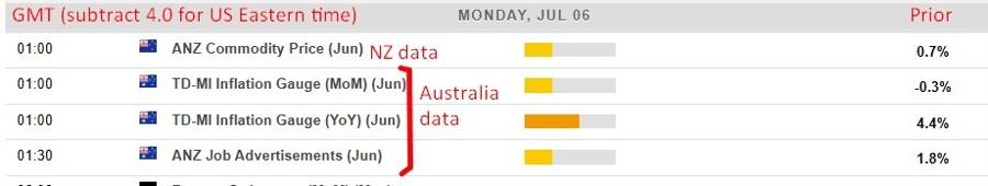 Economic and event calendar in Asia Monday, July 6, 2026