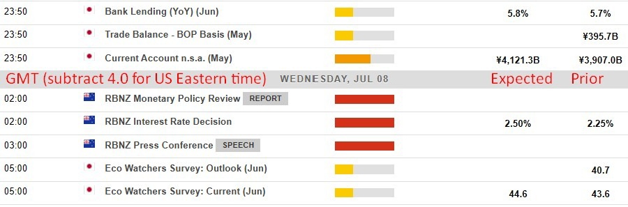 Economic and event calendar in Asia 08 July 2026