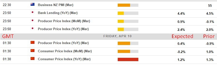 Economic and event calendar in Asia 10 April 2026