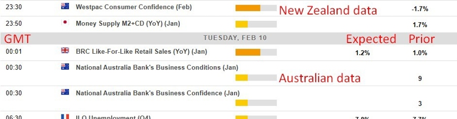 Economic and event calendar in Asia Tuesday, February 10, 2026