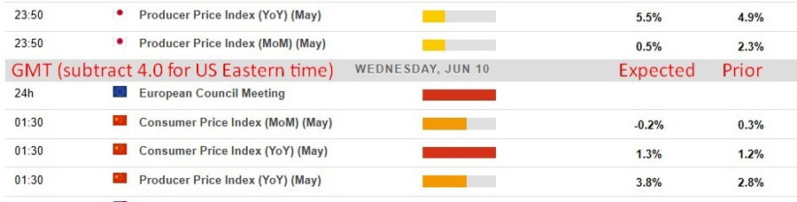 Economic and event calendar in Asia Wednesday, June 10, 2026