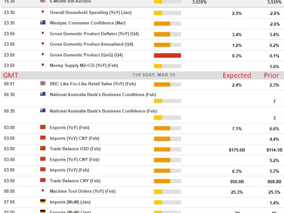 Financial and occasion calendar in Asia 10 March 2026 Financial and occasion calendar in Asia 10 March 2026
