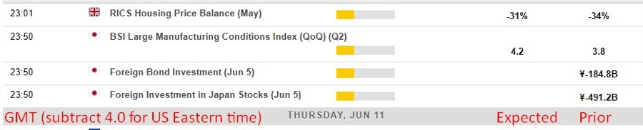 Economic and event calendar in Asia 11 June 2026