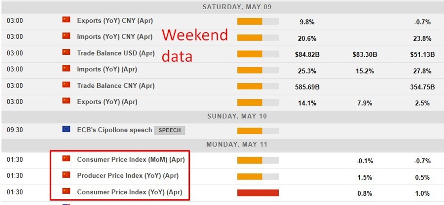 Economic and event calendar in AsiaMonday, May 11, 2026