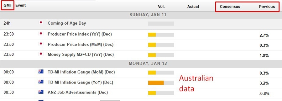 Asian Economic Calendar: Key events and consensus expectations for 12 January 2026