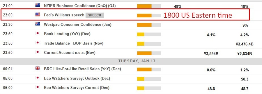 Economic and event calendar in Asia