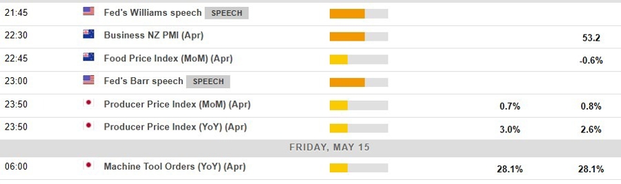 Economic and event calendar in Asia Friday, May 15, 2026