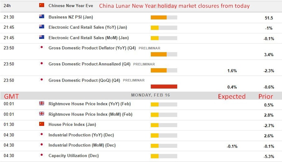 Economic and event calendar in Asia 16 February 2026