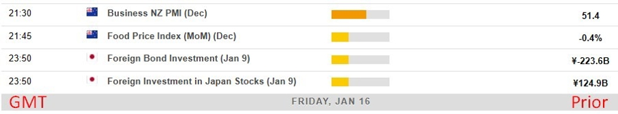 Economic and event calendar in Asia Friday, January 16, 2026