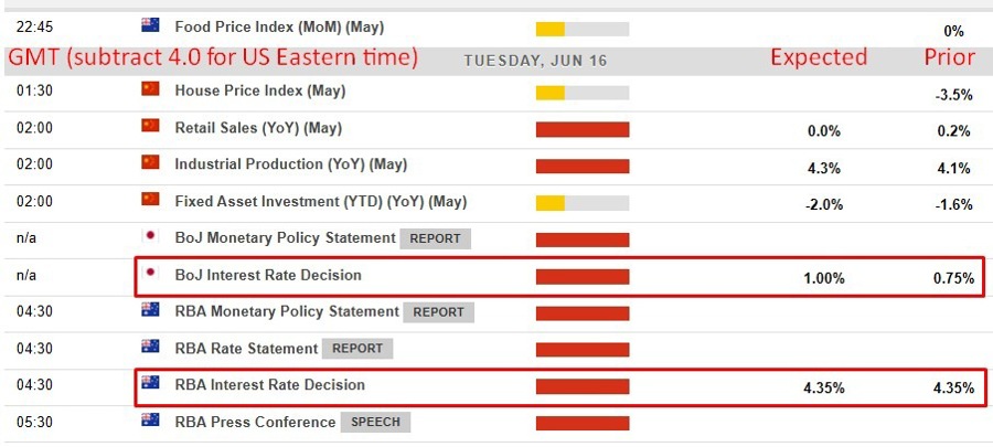 Economic and event calendar in Asia 16 June 2026