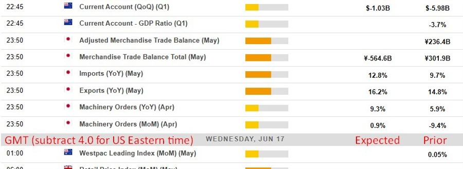 Economic and event calendar in Asia 17 June 2026