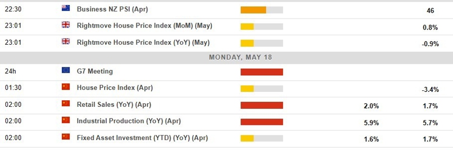 Economic and event calendar in Asia 18 May 2026