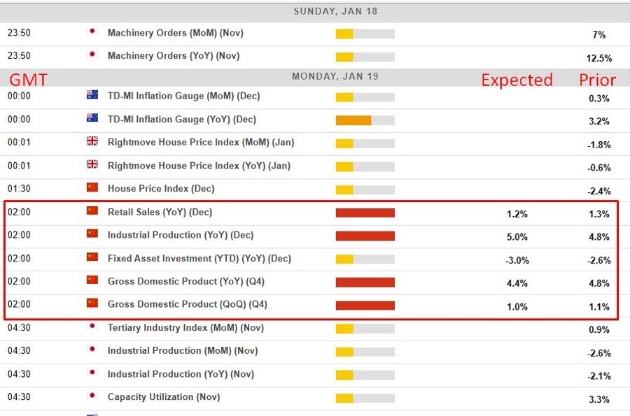 Economic and event calendar in Asia 19 January 2026 Monday