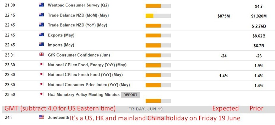Economic and event calendar in Asia 19 June 2026