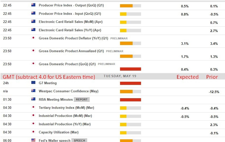 Economic and event calendar in Asia 19 May 2026