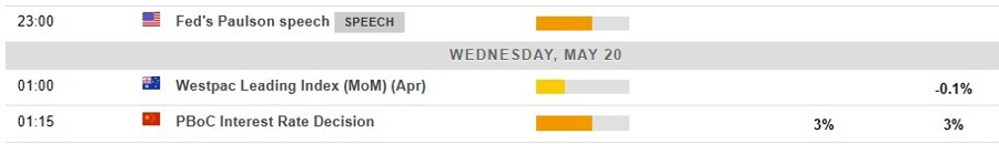 Economic and event calendar in Asia 20 May 2026