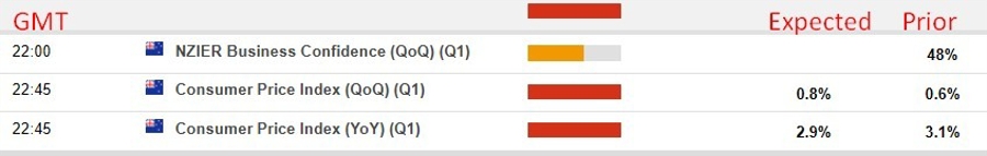 Economic and event calendar in Asia Tuesday, April 21, 2026