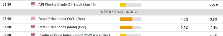 Economic and event calendar in Asia 21 January 2026 screenshot