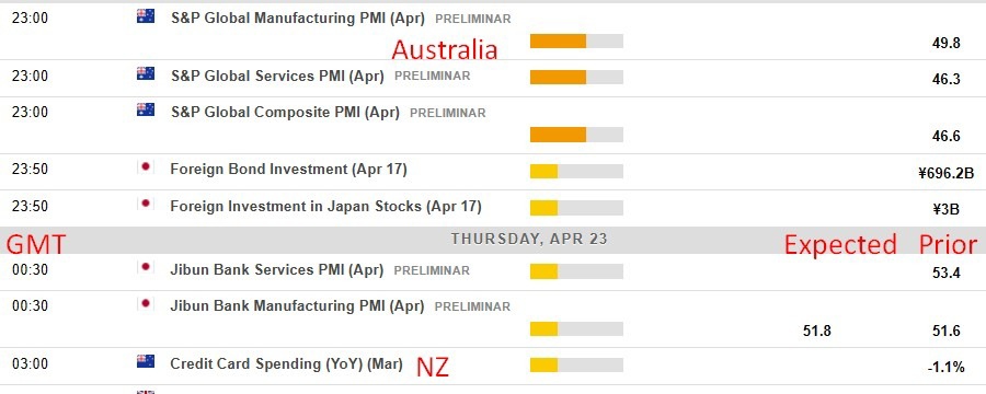 Economic and event calendar in Asia 23 April 2026
