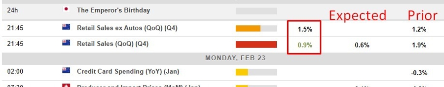 Economic and event calendar in Asia 23 February 2026
