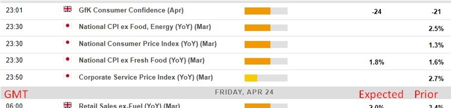 Economic and event calendar in Asia 24 April 2026