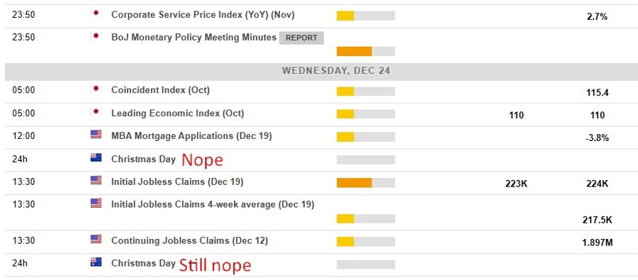 Economic and event calendar in Asia Wednesday, December 24, 2025