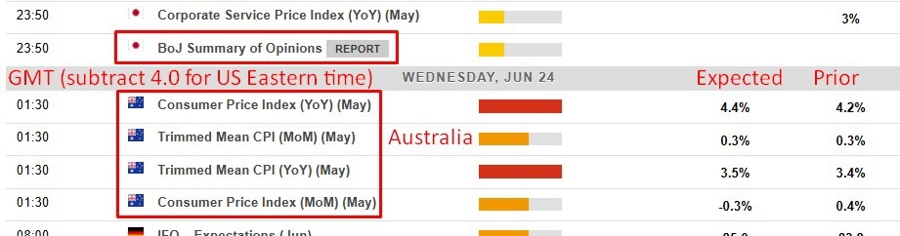 Economic and event calendar in Asia 24 June 2026