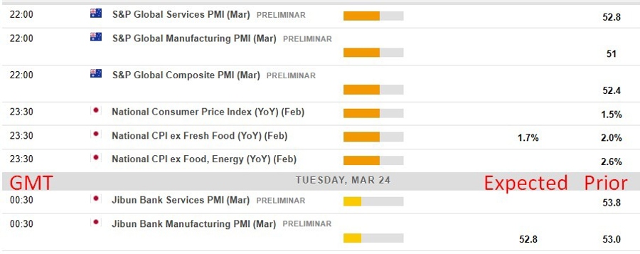Economic and event calendar in Asia 24 March 2026