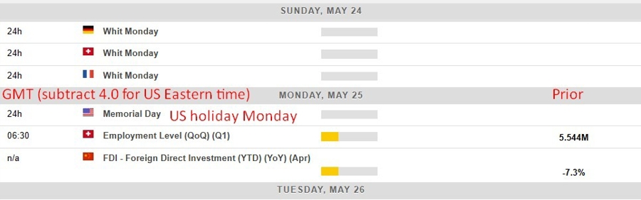 Economic and event calendar in Asia 25 May 2026