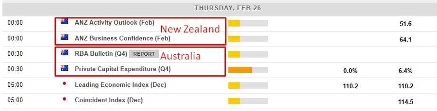 Economic and event calendar in Asia 26 February 2026