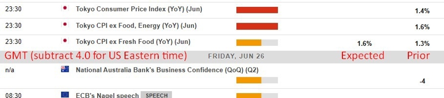 Economic and event calendar in Asia 26 June 2026