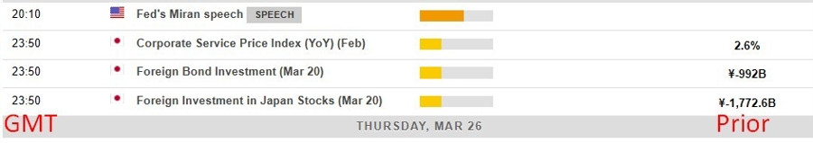 Economic and event calendar in Asia 26 March 2026
