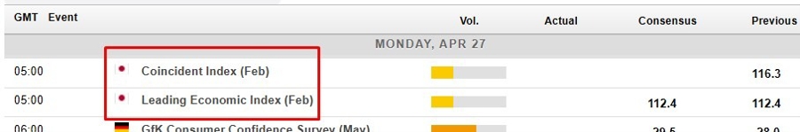 Economic and event calendar in Asia 27 April 2026