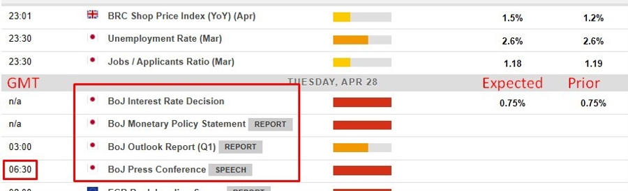 Economic and event calendar in Asia Tuesday, April 28, 2026
